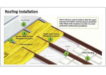 How to Insulation For Glass Wool Installation