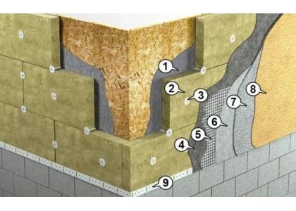 How to install exterior wall insulation materials